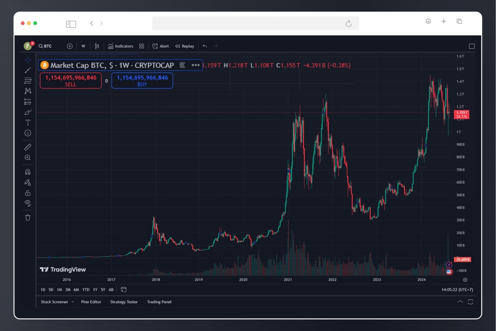 Accesso esclusivo al mercato